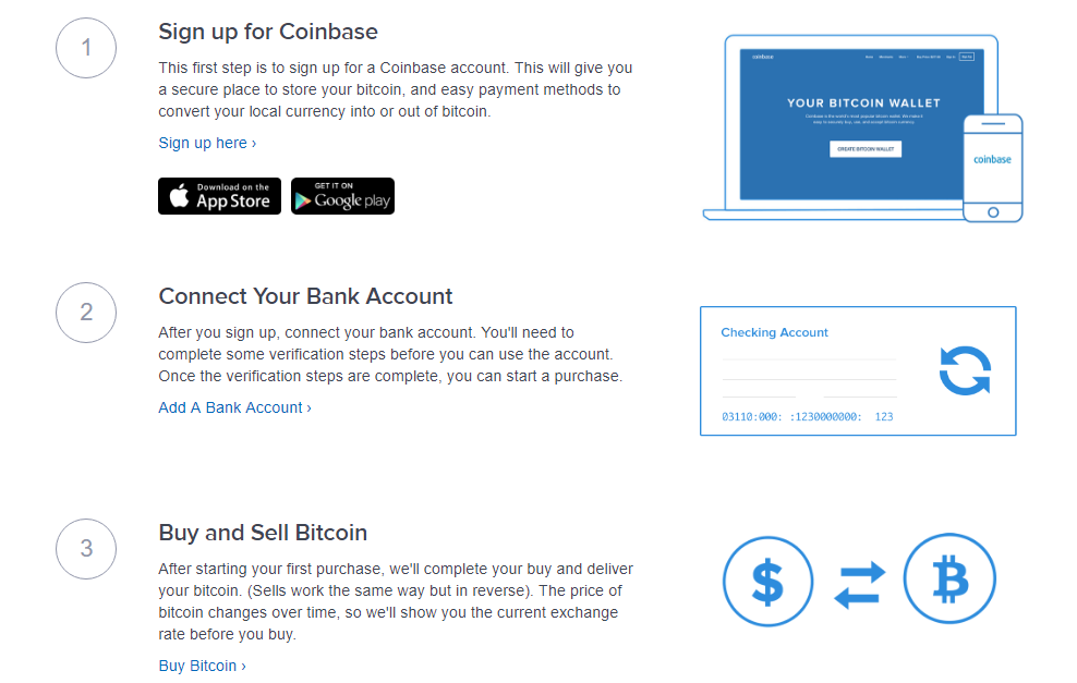 How Buy And Sell Digital Currency !   How Buy Bitcoin In Simple Steps - 